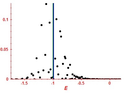 Strength function